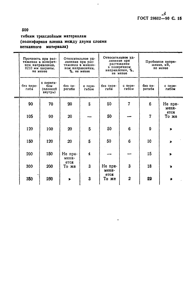 ГОСТ 28602.3-90 Материалы электроизоляционные композиционные гибкие. Технические условия (фото 17 из 26)