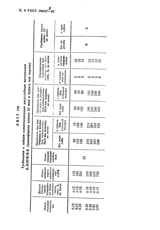 ГОСТ 28602.3-90 Материалы электроизоляционные композиционные гибкие. Технические условия (фото 6 из 26)