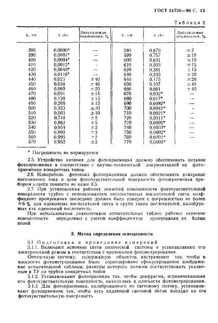 ГОСТ 18720-90 Трубки телевизионные передающие. Методы измерения параметров (фото 44 из 66)