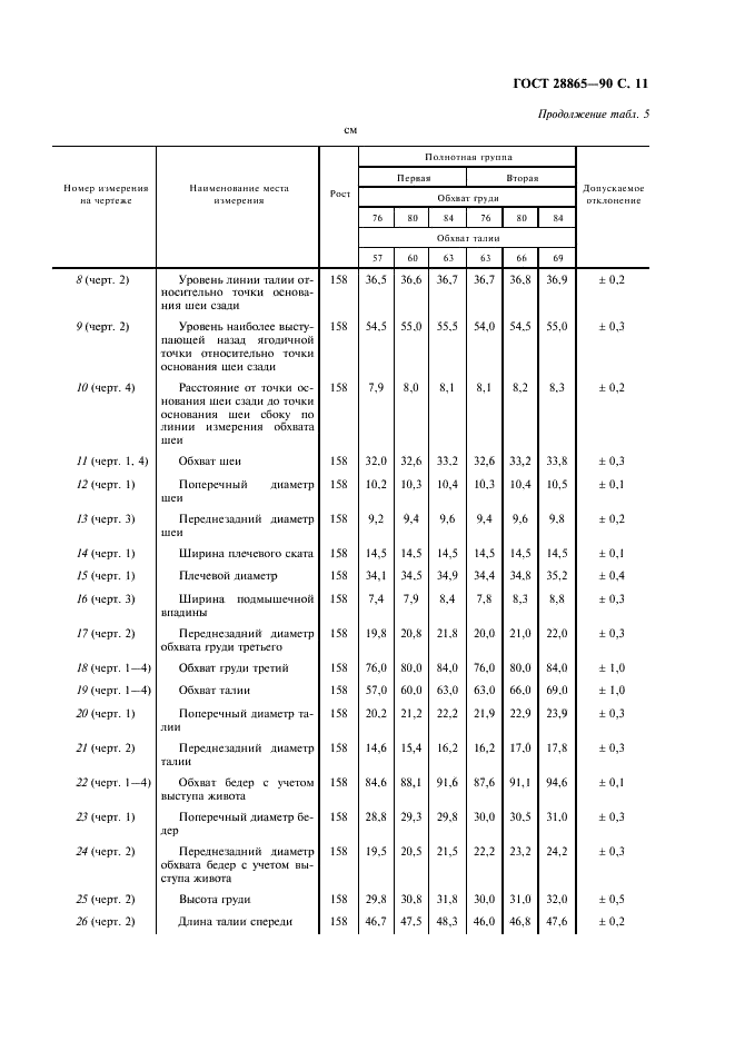 ГОСТ 28865-90 Манекены для одежды девочек. Основные параметры и размеры (фото 12 из 18)