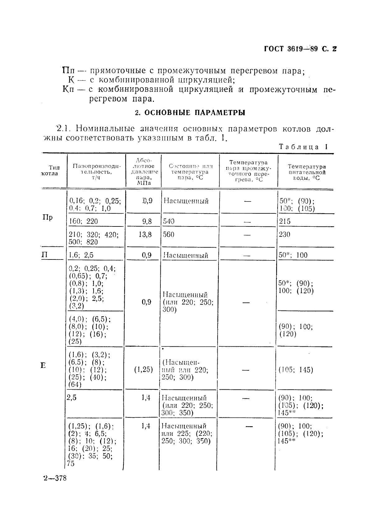 ГОСТ 3619-89 Котлы паровые стационарные. Типы и основные параметры (фото 3 из 12)