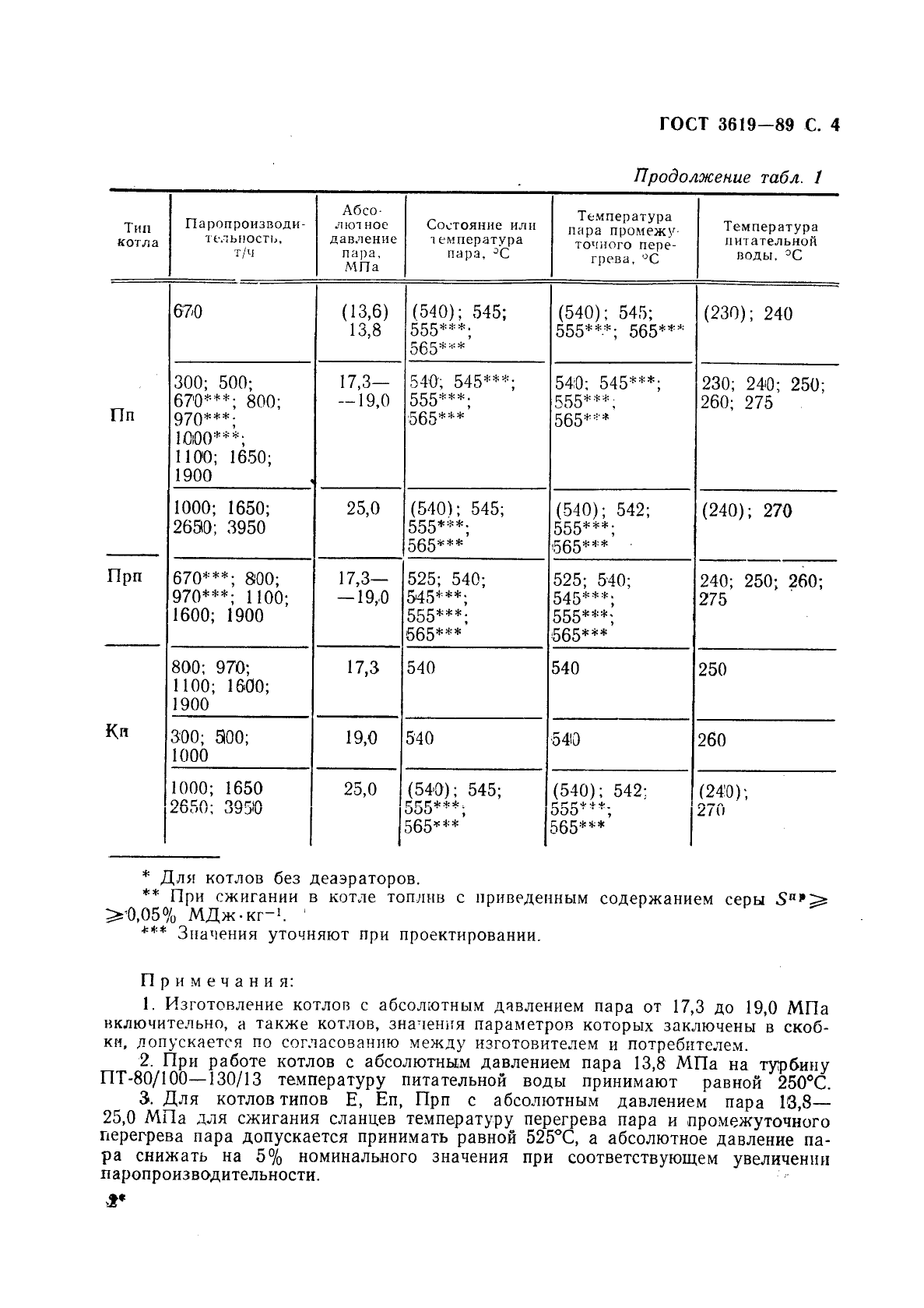 ГОСТ 3619-89 Котлы паровые стационарные. Типы и основные параметры (фото 5 из 12)