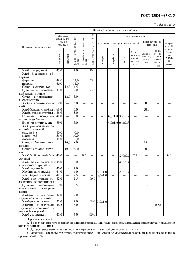 ГОСТ 25832-89 Изделия хлебобулочные диетические. Технические условия (фото 5 из 14)