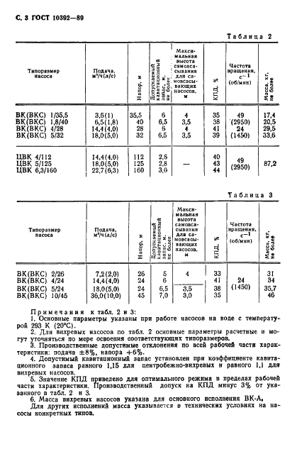 ГОСТ 10392-89 Насосы вихревые и центробежно-вихревые. Типы и основные параметры (фото 5 из 9)