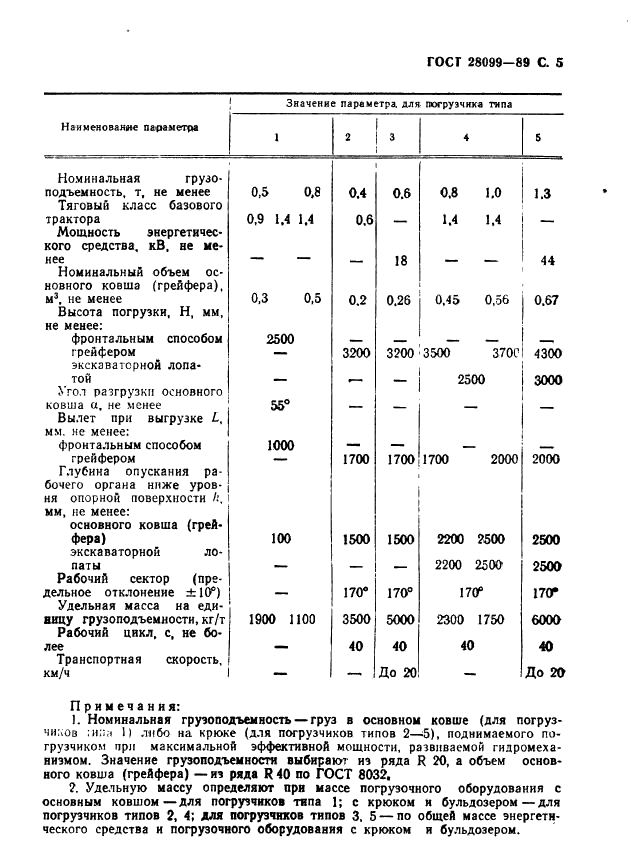 ГОСТ 28099-89 Погрузчики сельскохозяйственные универсальные. Типы и основные параметры (фото 6 из 7)