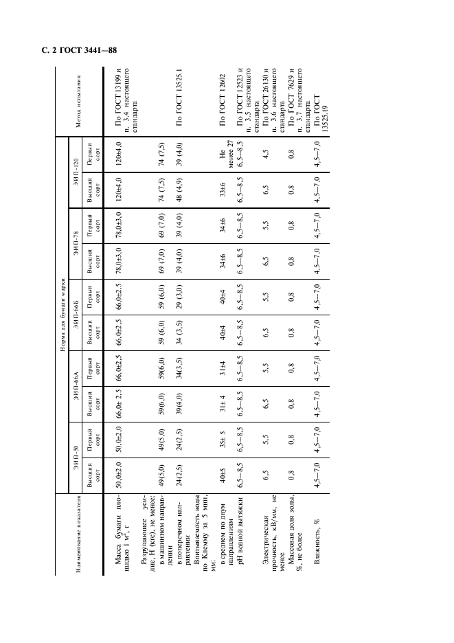 ГОСТ 3441-88 Бумага электроизоляционная пропиточная. Технические условия (фото 3 из 7)