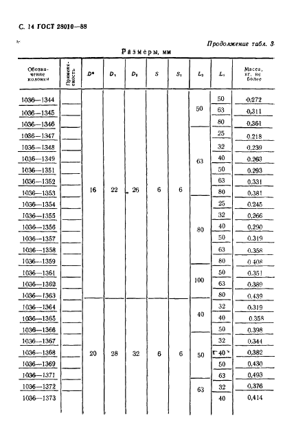 ГОСТ 28010-88 Колонки направляющие прямые и с заплечиками и колонки установочные направляющие с заплечиками для литейных форм (фото 15 из 22)