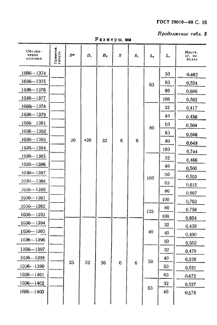 ГОСТ 28010-88 Колонки направляющие прямые и с заплечиками и колонки установочные направляющие с заплечиками для литейных форм (фото 16 из 22)