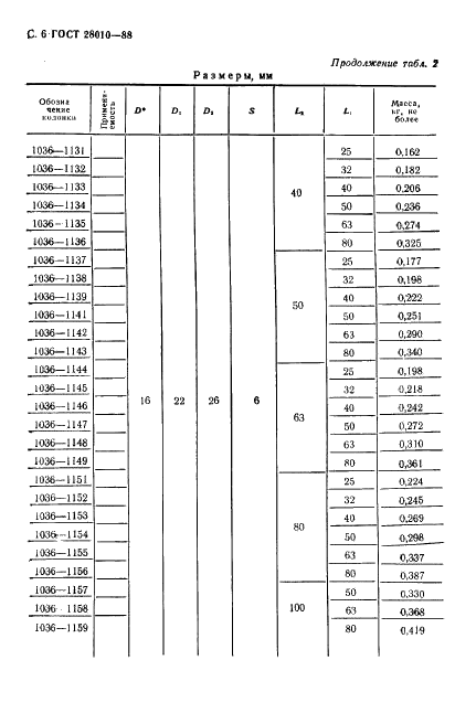 ГОСТ 28010-88 Колонки направляющие прямые и с заплечиками и колонки установочные направляющие с заплечиками для литейных форм (фото 7 из 22)