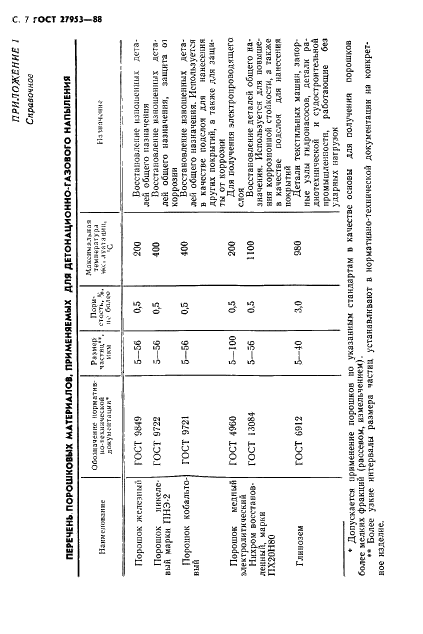 ГОСТ 27953-88 Покрытия детонационные. Общие требования (фото 8 из 12)