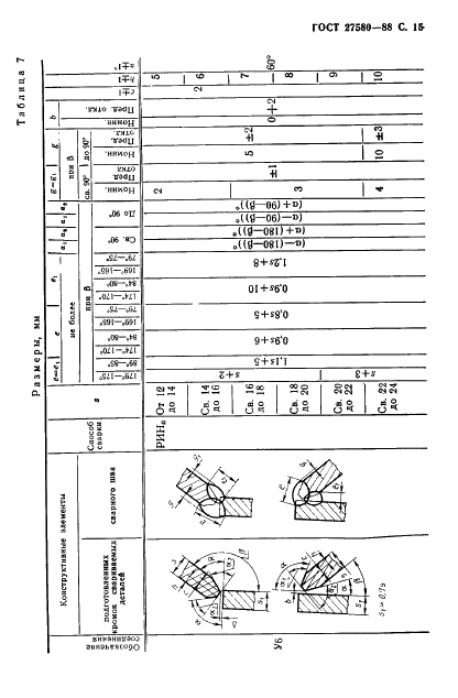 ГОСТ 27580-88 Дуговая сварка алюминия и алюминиевых сплавов в инертных газах. Соединения сварные под острыми и тупыми углами. Основные типы, конструктивные элементы и размеры (фото 16 из 38)