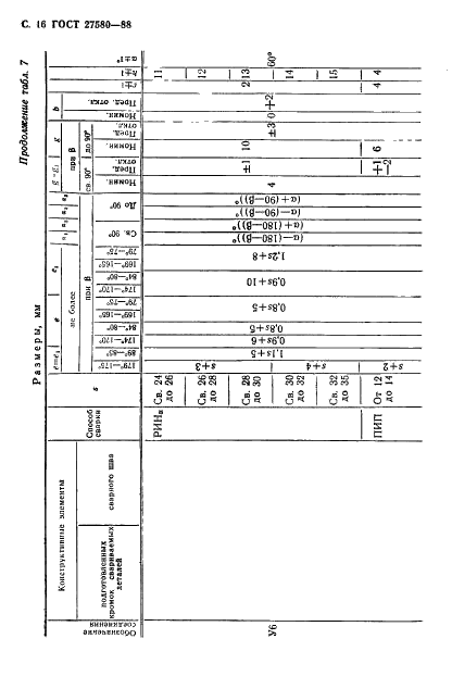 ГОСТ 27580-88 Дуговая сварка алюминия и алюминиевых сплавов в инертных газах. Соединения сварные под острыми и тупыми углами. Основные типы, конструктивные элементы и размеры (фото 17 из 38)