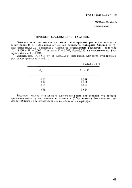 ГОСТ 18262.8-88 Руды титаномагнетитовые, концентраты, агломераты и окатыши железованадиевые. Методы определения двуокиси титана (фото 10 из 11)