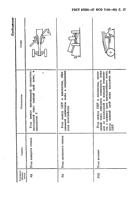 ГОСТ 27535-87 Машины землеройные. Автогрейдеры. Термины, определения и техническая характеристика для коммерческой документации (фото 18 из 25)