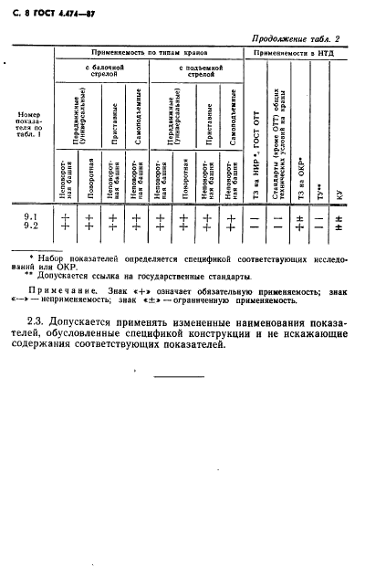 ГОСТ 4.474-87 Система показателей качества продукции. Краны башенные строительные. Номенклатура показателей (фото 9 из 15)