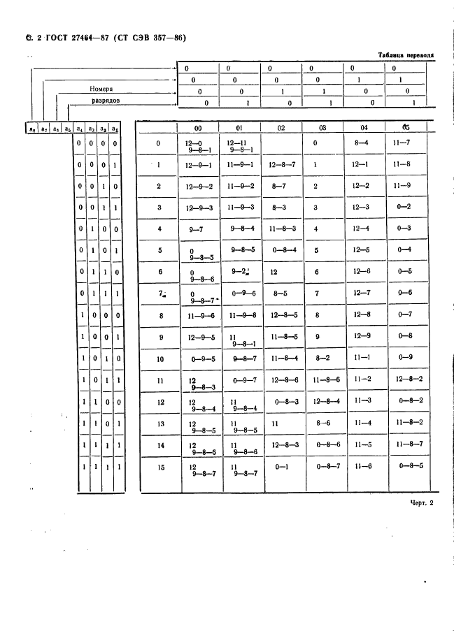 ГОСТ 27464-87 Системы обработки информации. Коды 7 и 8-битные, представляемых на перфокортах (фото 3 из 9)