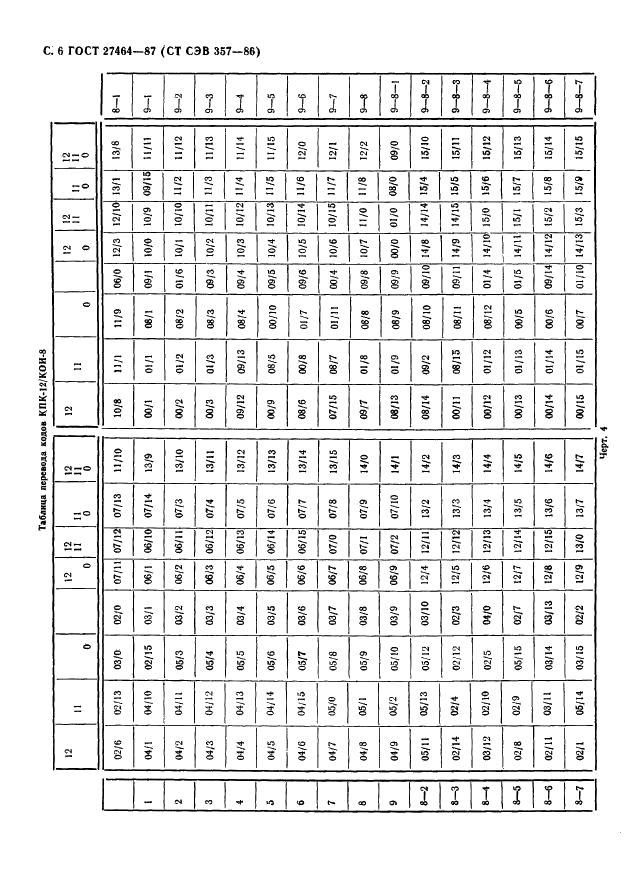 ГОСТ 27464-87 Системы обработки информации. Коды 7 и 8-битные, представляемых на перфокортах (фото 7 из 9)