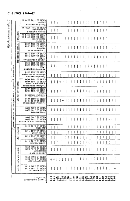 ГОСТ 4.465-87 Система показателей качества продукции. Микросхемы интегральные. Номенклатура показателей (фото 9 из 38)