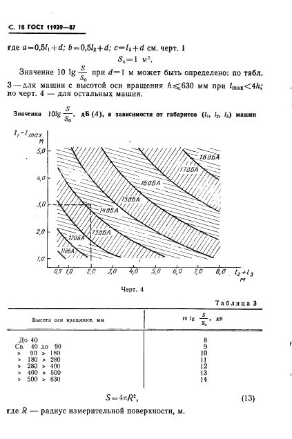 ГОСТ 11929-87 Машины электрические вращающиеся. Общие методы испытаний. Определение уровня шума (фото 19 из 35)