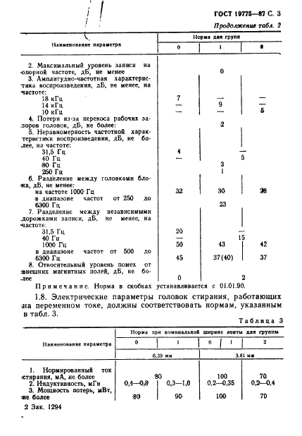 ГОСТ 19775-87 Головки магнитные для магнитофонов. Общие технические условия (фото 4 из 50)