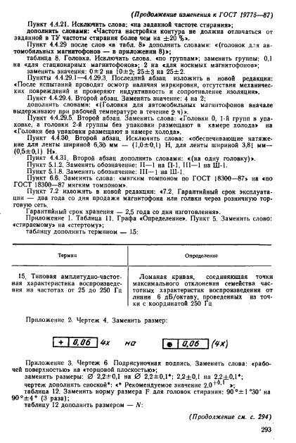 ГОСТ 19775-87 Головки магнитные для магнитофонов. Общие технические условия (фото 47 из 50)