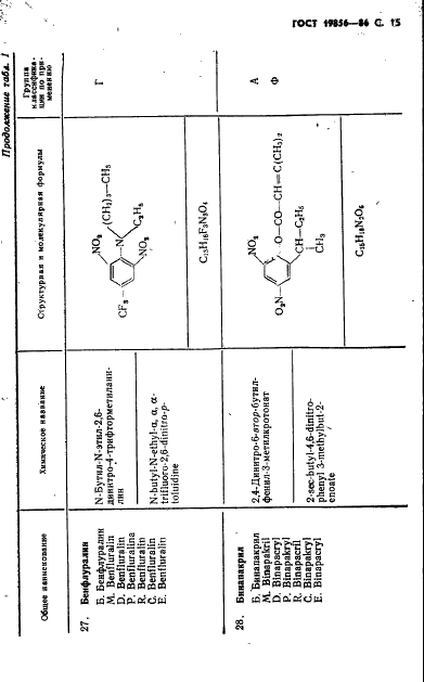 ГОСТ 19856-86 Пестициды. Общие наименования (фото 16 из 161)