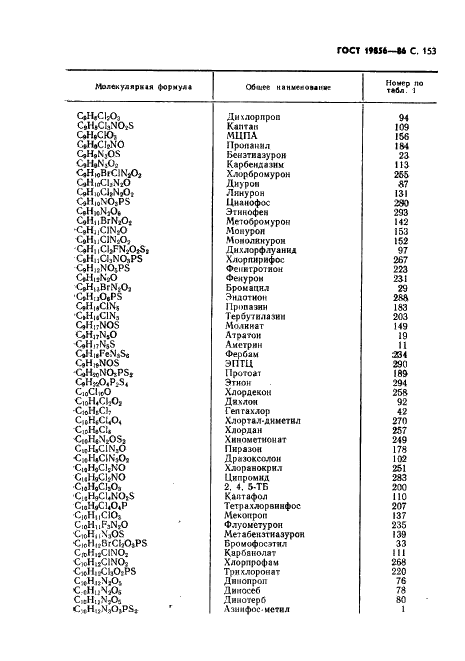 ГОСТ 19856-86 Пестициды. Общие наименования (фото 154 из 161)