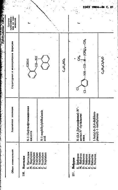 ГОСТ 19856-86 Пестициды. Общие наименования (фото 82 из 161)