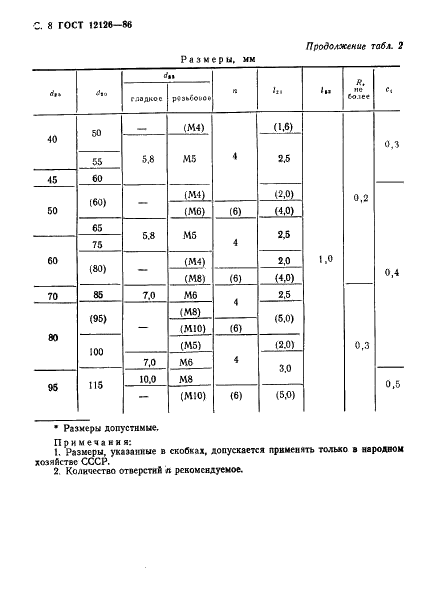 ГОСТ 12126-86 Машины электрические малой мощности. Установочные и присоединительные размеры (фото 9 из 50)