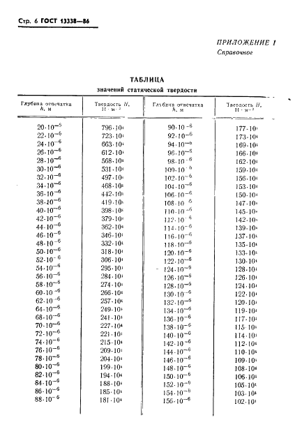 ГОСТ 13338-86 Древесина модифицированная. Метод определения твердости, временных упругой и остаточной деформации (фото 8 из 12)