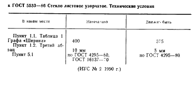 ГОСТ 5533-86 Стекло листовое узорчатое. Технические условия (фото 3 из 12)