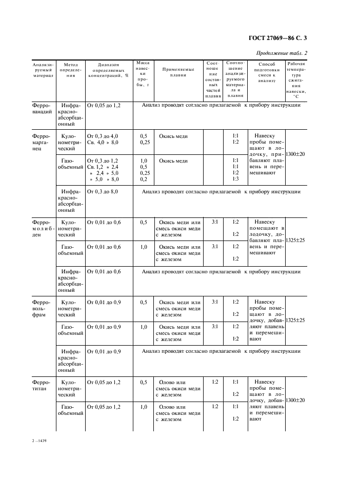 ГОСТ 27069-86 Ферросплавы, хром и марганец металлические. Методы определения углерода (фото 4 из 14)