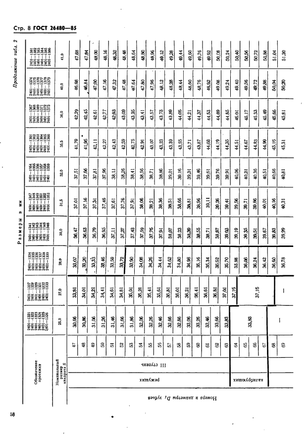 ГОСТ 26480-85 Протяжки для квадратных отверстий со стороной от 25 до 41 мм. Конструкция и размеры (фото 8 из 17)