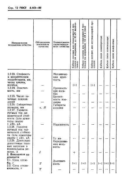 ГОСТ 4.143-85 Система показателей качества продукции. Изделия кабельные. Номенклатура показателей (фото 13 из 30)