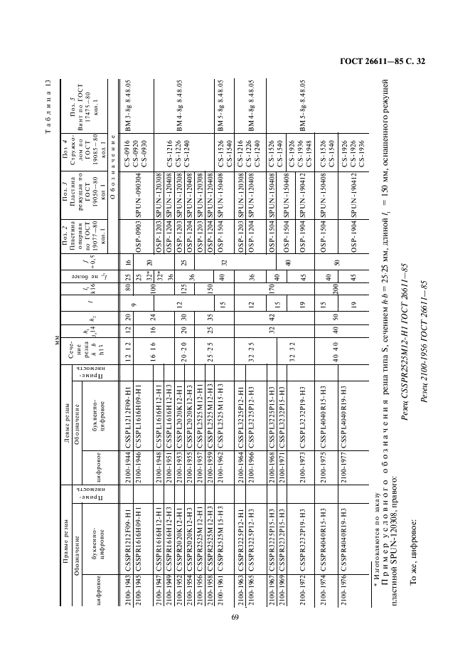 ГОСТ 26611-85 Резцы токарные проходные, подрезные и копировальные с креплением сменных пластин прихватом сверху. Конструкция и размеры  (фото 32 из 69)
