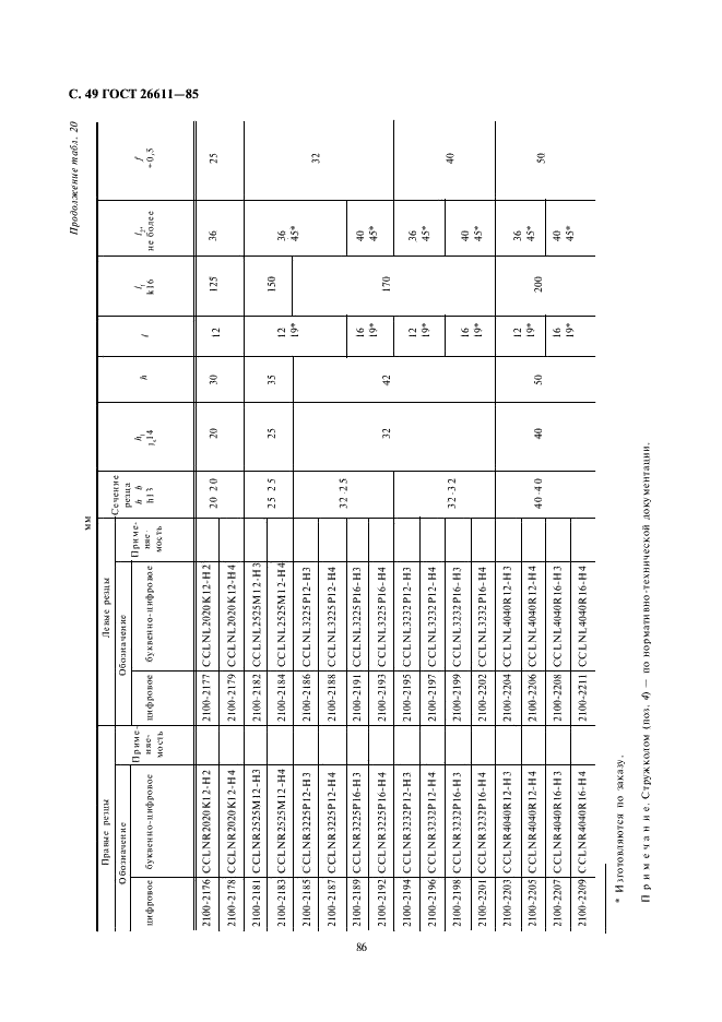 ГОСТ 26611-85 Резцы токарные проходные, подрезные и копировальные с креплением сменных пластин прихватом сверху. Конструкция и размеры  (фото 49 из 69)