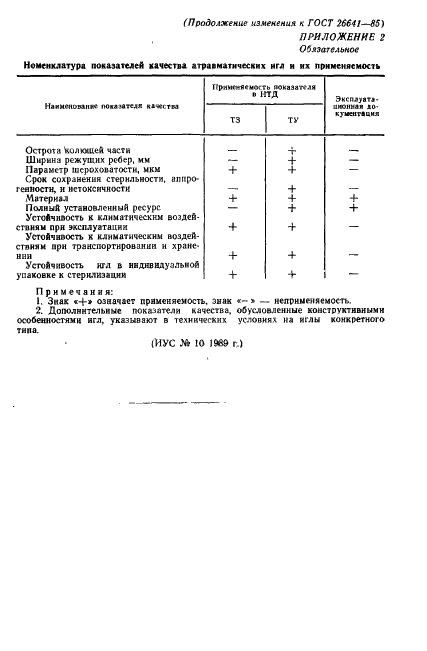 ГОСТ 26641-85 Иглы атравматические. Общие технические требования и методы испытаний (фото 15 из 16)