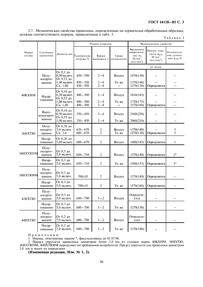 ГОСТ 14118-85 Проволока из прецизионных сплавов для упругих элементов. Технические условия (фото 3 из 6)