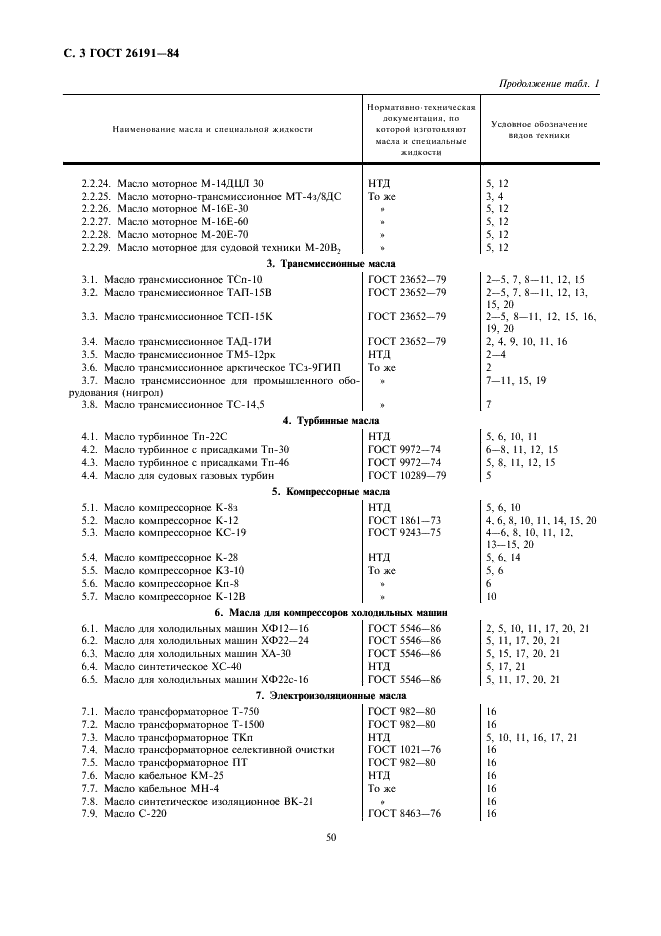 ГОСТ 26191-84 Масла, смазки и специальные жидкости. Ограничительный перечень и порядок назначения (фото 3 из 31)
