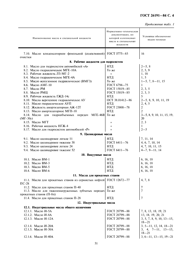 ГОСТ 26191-84 Масла, смазки и специальные жидкости. Ограничительный перечень и порядок назначения (фото 4 из 31)