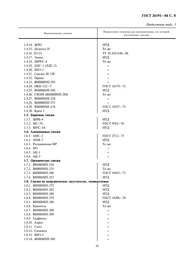 ГОСТ 26191-84 Масла, смазки и специальные жидкости. Ограничительный перечень и порядок назначения (фото 8 из 31)