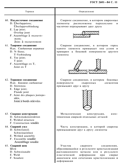 ГОСТ 2601-84 Сварка металлов. Термины и определения основных понятий (фото 12 из 57)