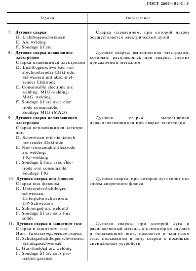 ГОСТ 2601-84 Сварка металлов. Термины и определения основных понятий (фото 4 из 57)