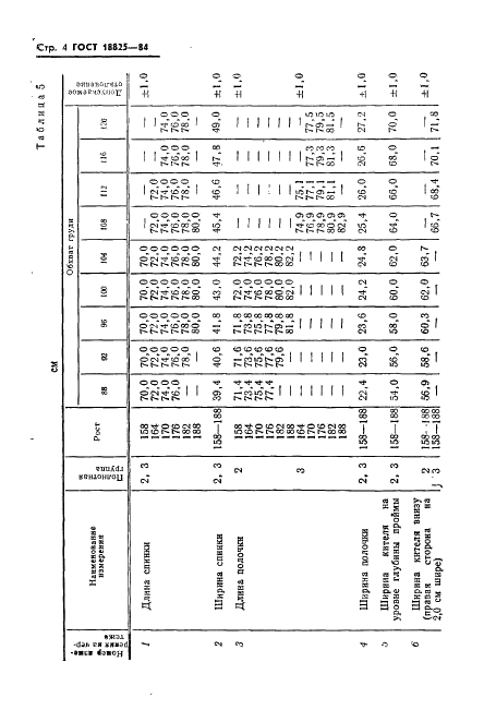 ГОСТ 18825-84 Китель шерстяной ведомственного назначения. Технические условия (фото 6 из 38)