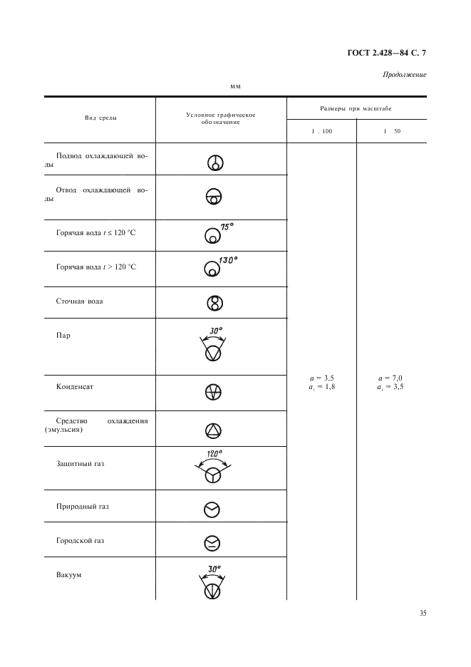 ГОСТ 2.428-84 Единая система конструкторской документации. Правила выполнения темплетов (фото 7 из 9)