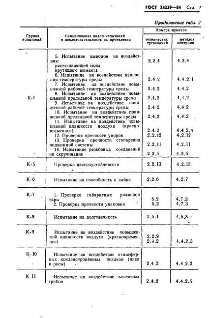 ГОСТ 24239-84 Резисторы переменные проволочные. Общие технические условия (фото 9 из 44)