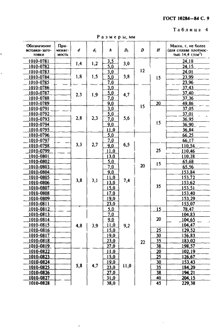 ГОСТ 10284-84 Вставки-заготовки из спеченных твердых сплавов для высадочного инструмента. Формы и размеры (фото 11 из 24)