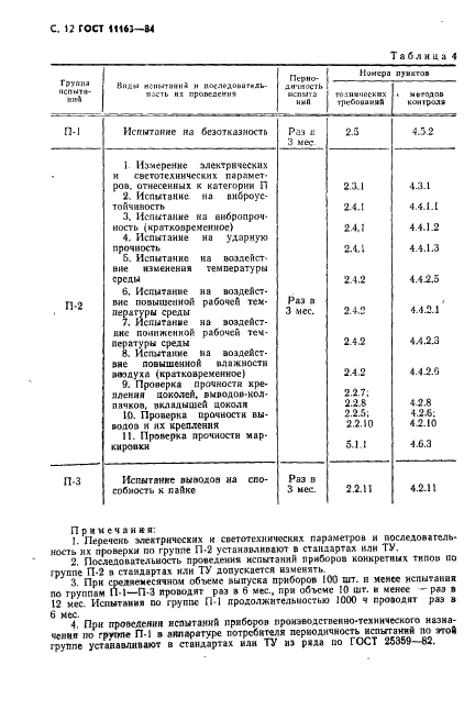 ГОСТ 11163-84 Приборы газоразрядные. Общие технические условия (фото 13 из 38)