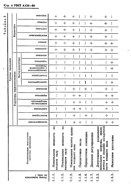 ГОСТ 4.124-84 Система показателей качества продукции. Редукторы, мотор-редукторы, вариаторы. Номенклатура показателей (фото 8 из 12)