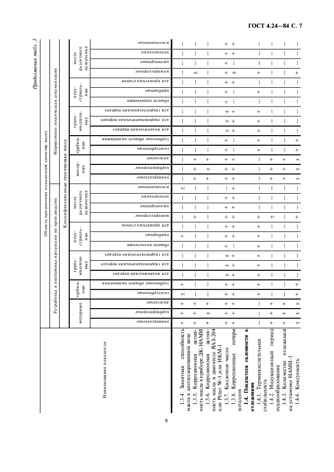 ГОСТ 4.24-84 Система показателей качества продукции. Масла смазочные. Номенклатура показателей (фото 9 из 13)
